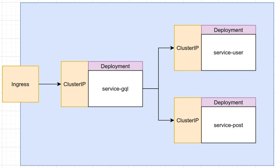 k8s architecture